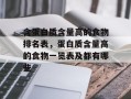 含蛋白质含量高的食物排名表，蛋白质含量高的食物一览表及都有哪些