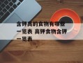 含钾高的食物有哪些 一览表 高钾食物含钾一览表