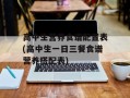 高中生营养食谱配置表(高中生一日三餐食谱营养搭配表)