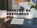 装修预算总超支？整木家装省30%费用全流程解析