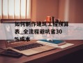 如何制作建筑工程预算表_全流程避坑省30%成本