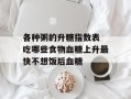 各种粥的升糖指数表 吃哪些食物血糖上升最快不想饭后血糖